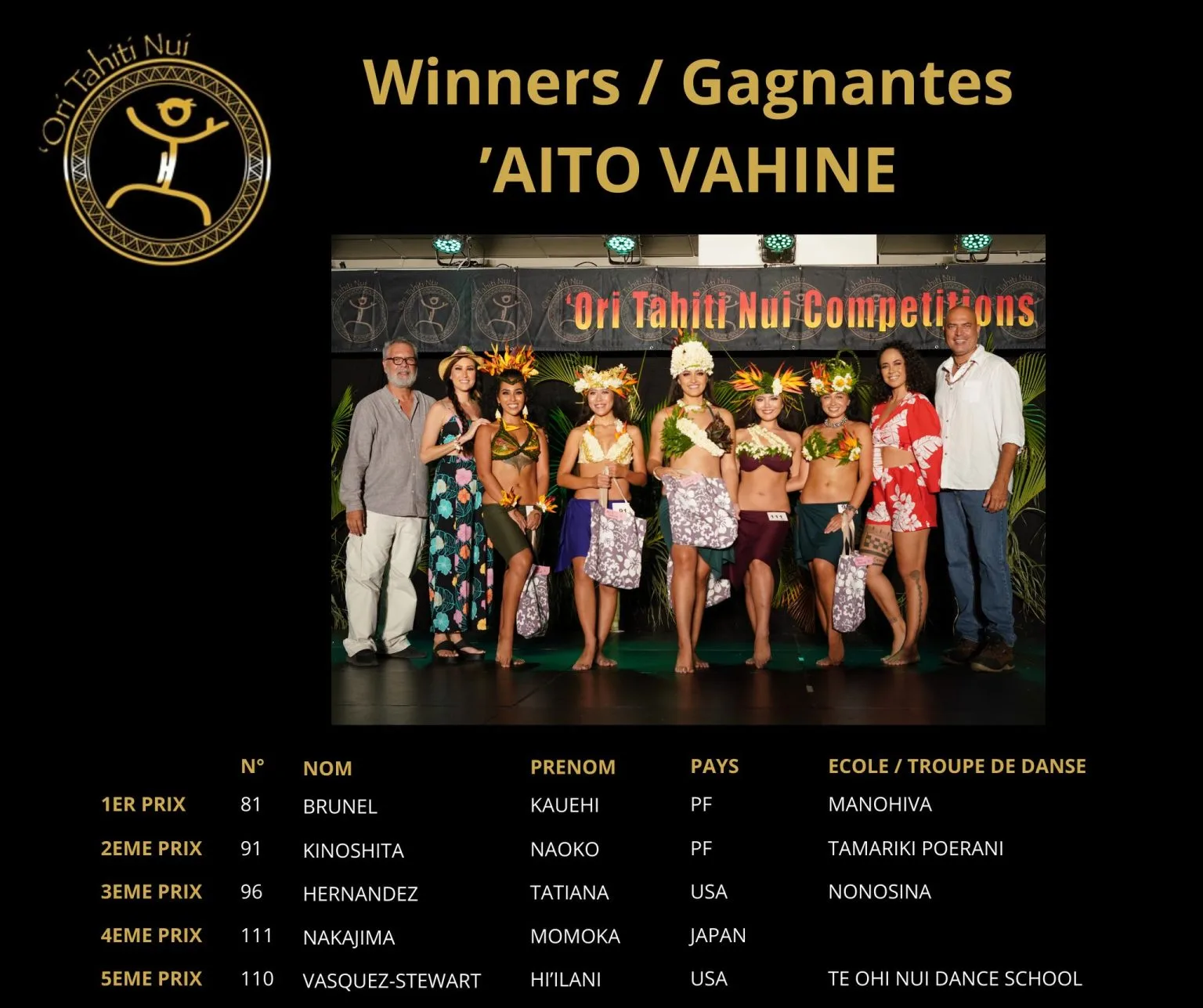 otnc24-winners-arioi-aito-vahine