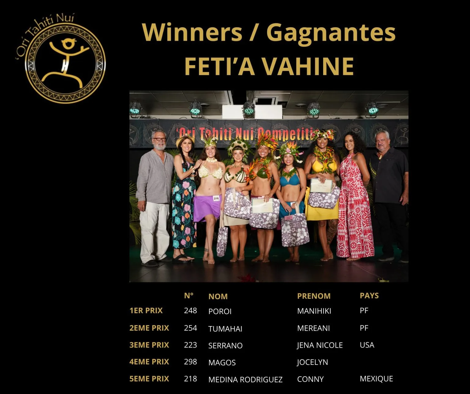 otnc24-winners-arioi-fetia-vahine