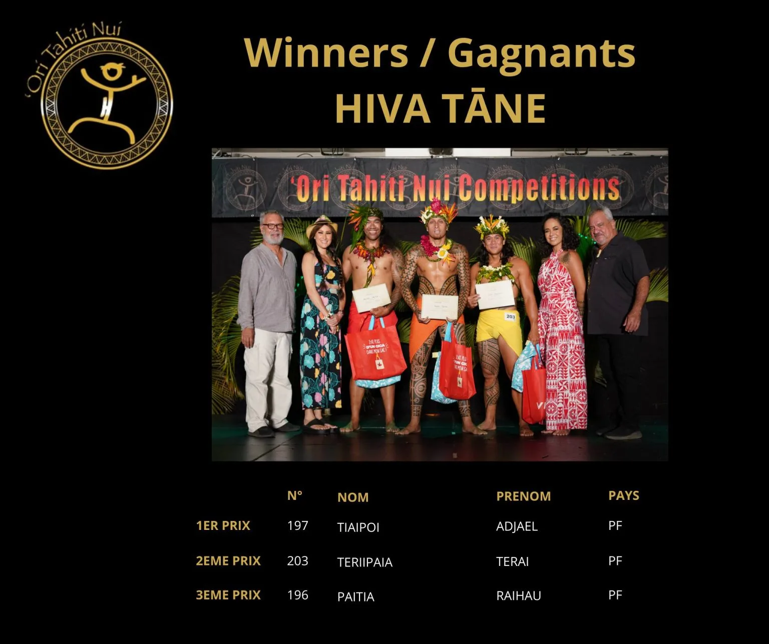 otnc24-winners-arioi-hiva-tane