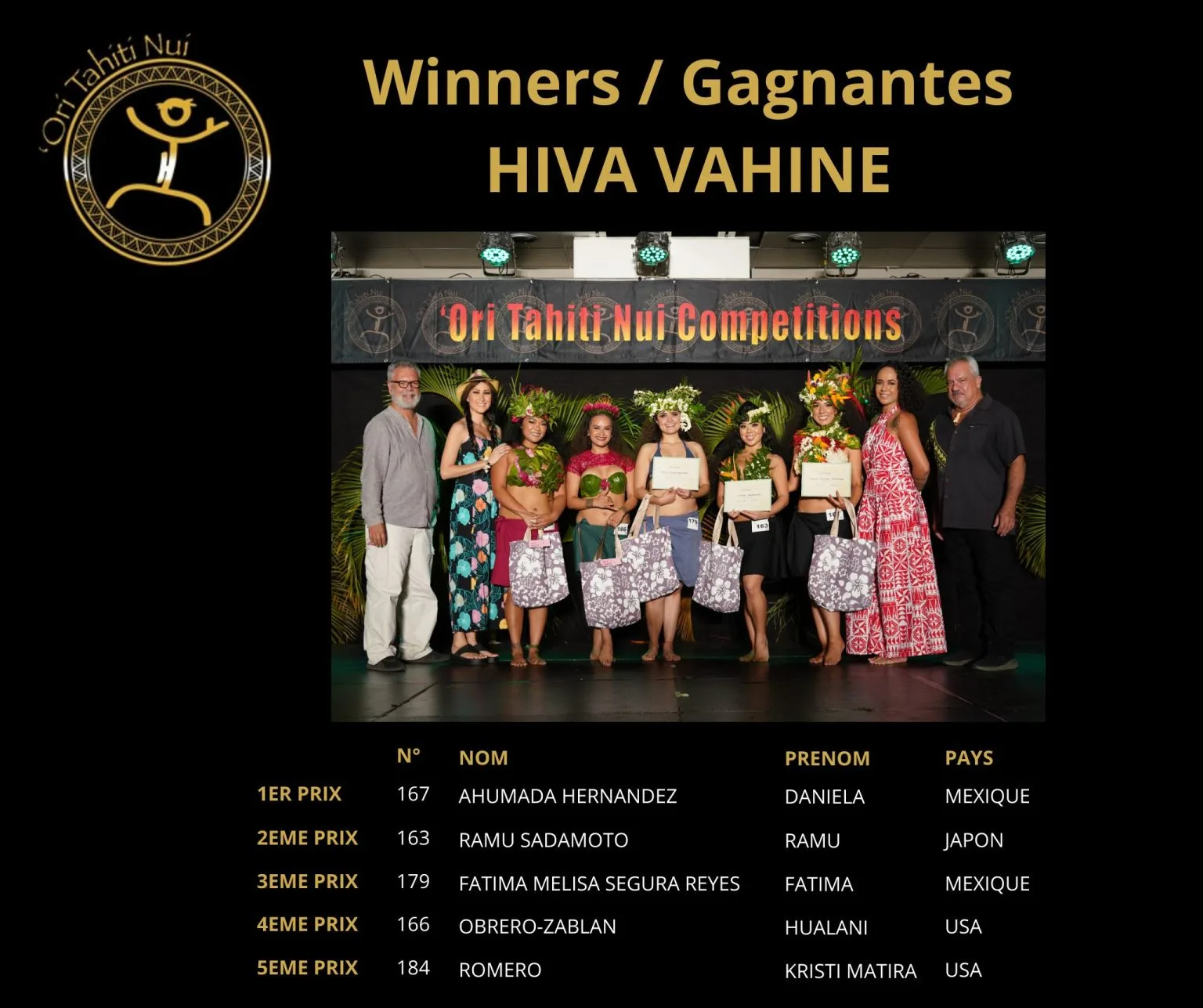 otnc24-winners-arioi-hiva-vahine