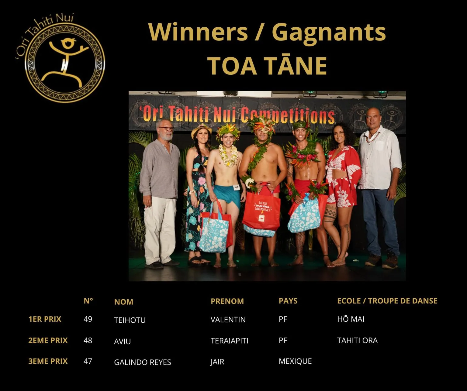 otnc24-winners-arioi-toa-tane