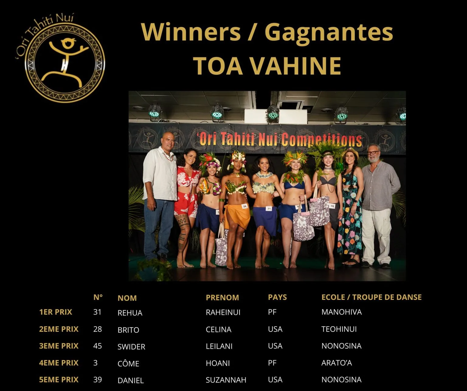 otnc24-winners-arioi-toa-vahine