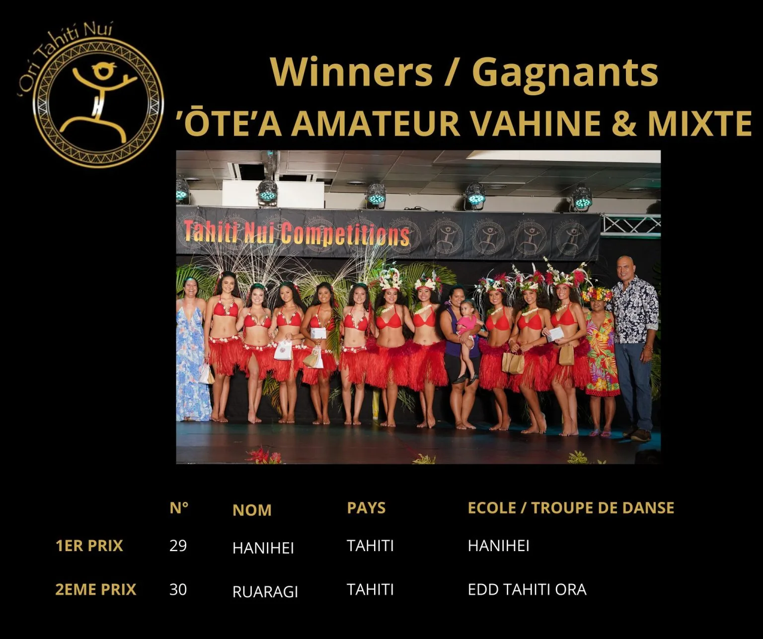 otnc24-winners-otea-amateur-vahine-mixte