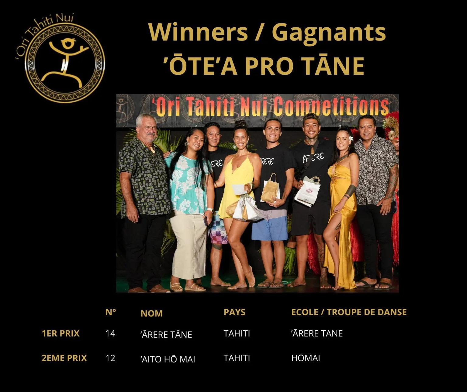 otnc24-winners-otea-pro-tane