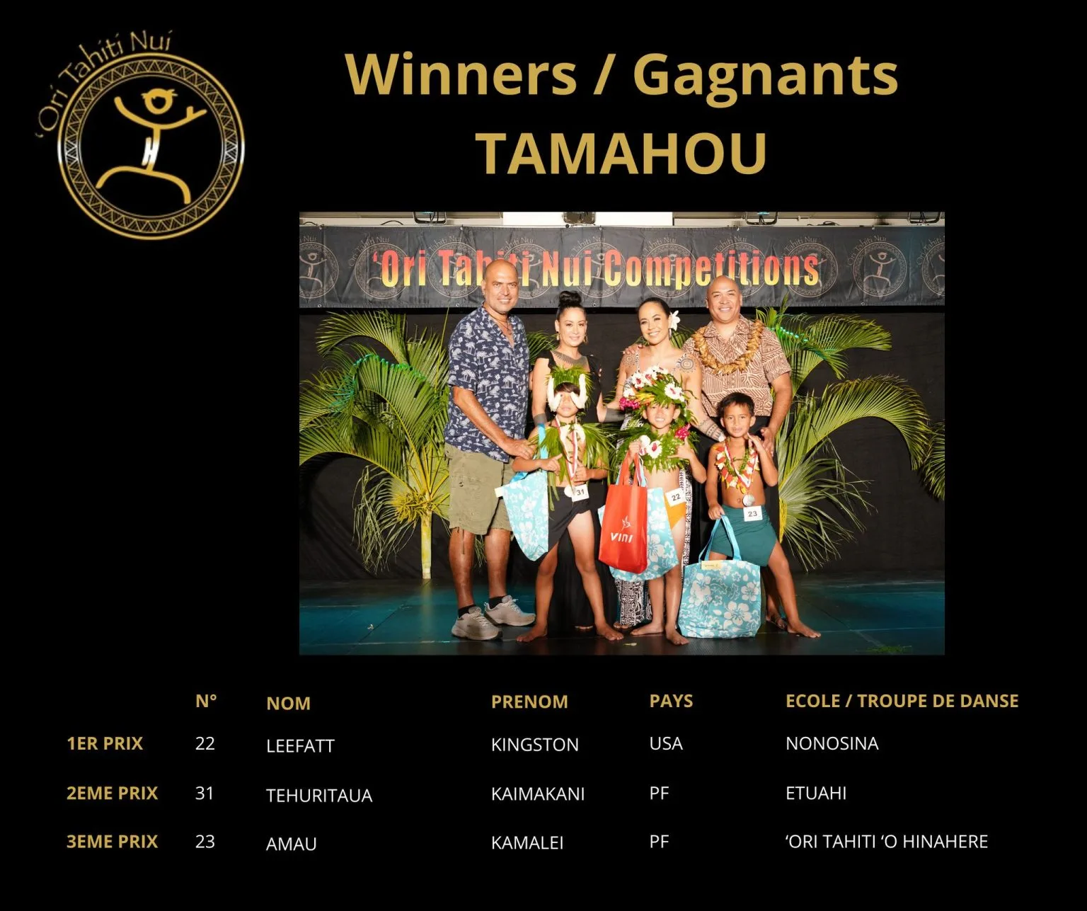 otnc24-winners-tamahou