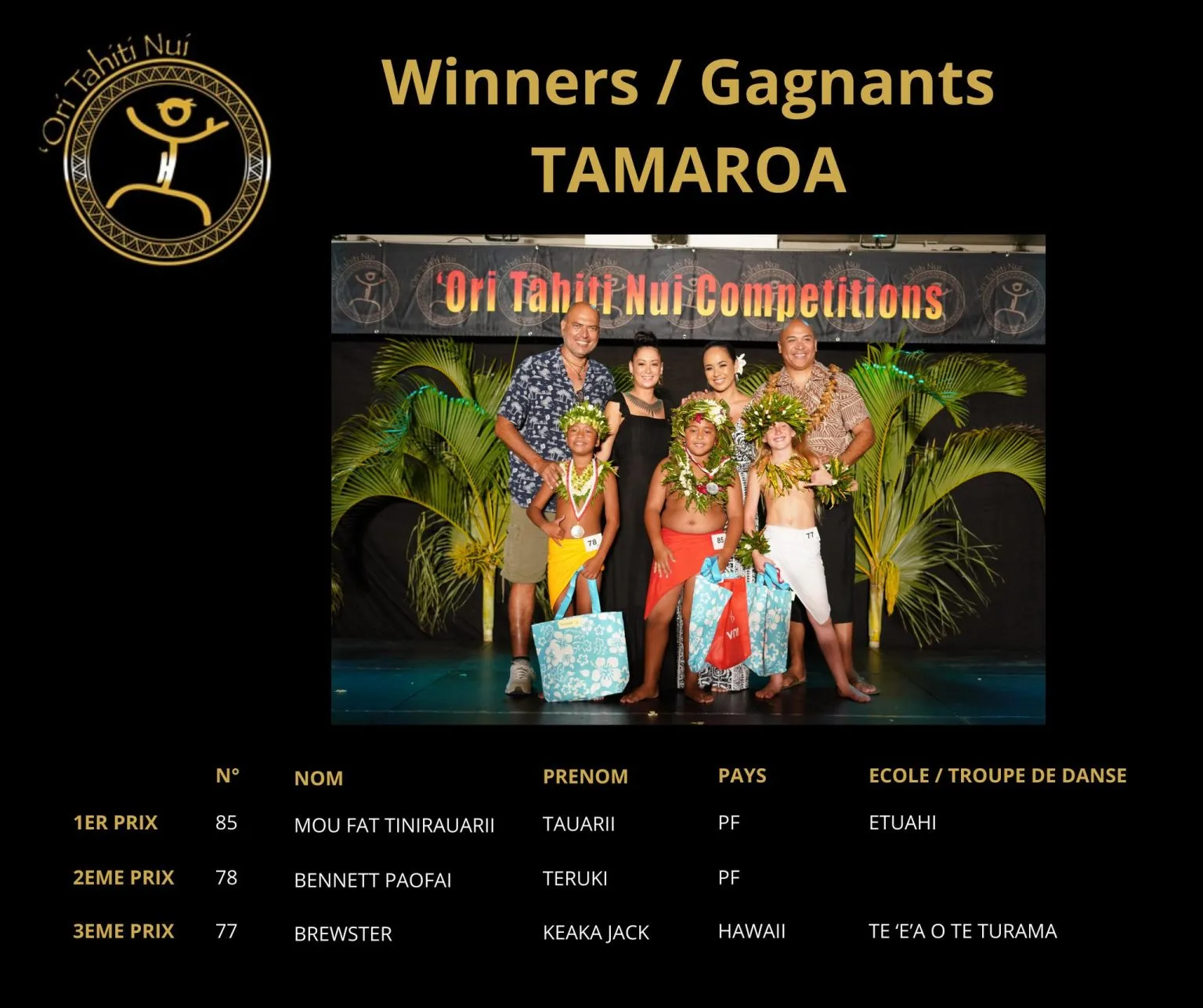 otnc24-winners-tamaroa