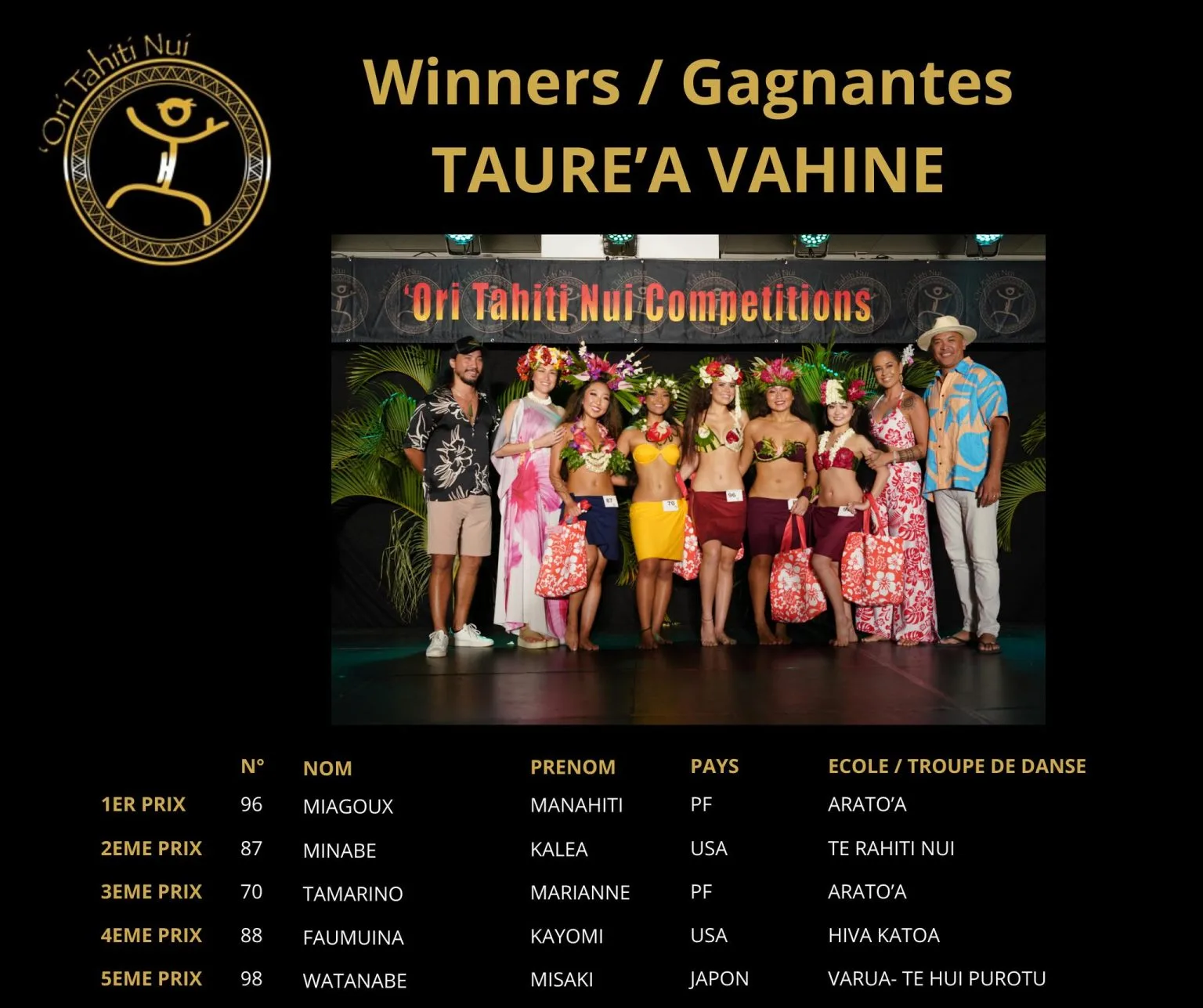 otnc24-winners-taurea-vahine