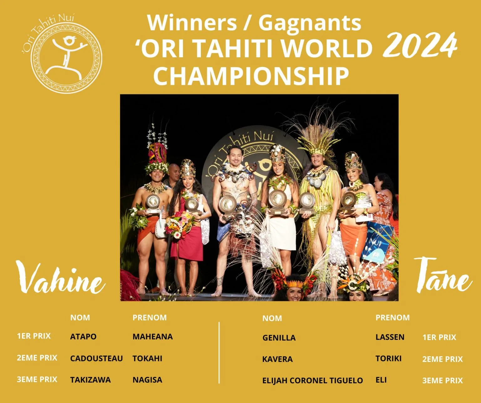otwc24-winners