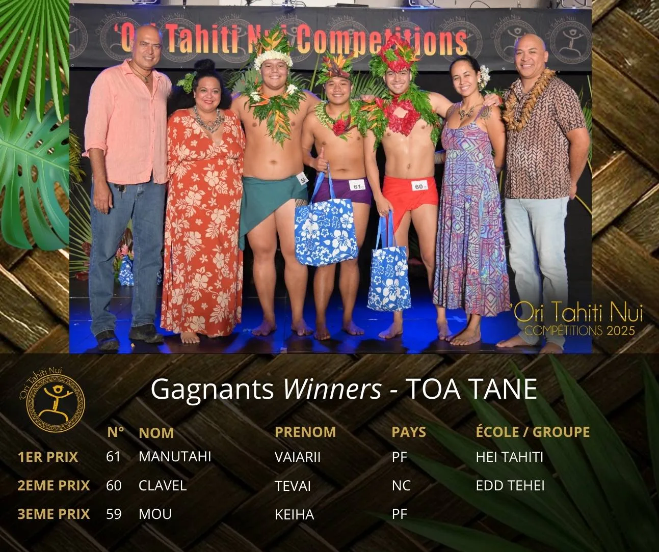 Découvrez les Lauréats de la Catégorie TOA TĀNE : 1er prix : Vaiarii MANUTAHI - originaire de Polynésie-française - de l'École de danse HEI TAHITI Directrice d'école : Tiare TROMPETTE DEZERVILLE 2ème prix : Tevai CLAVEL - originaire de Nouvelle-Calédonie - de l'École de danse TEHEI Directrice d'école : Tehei CLAVEL 3ème prix : Keiha MOU - originaire de Polynésie-française