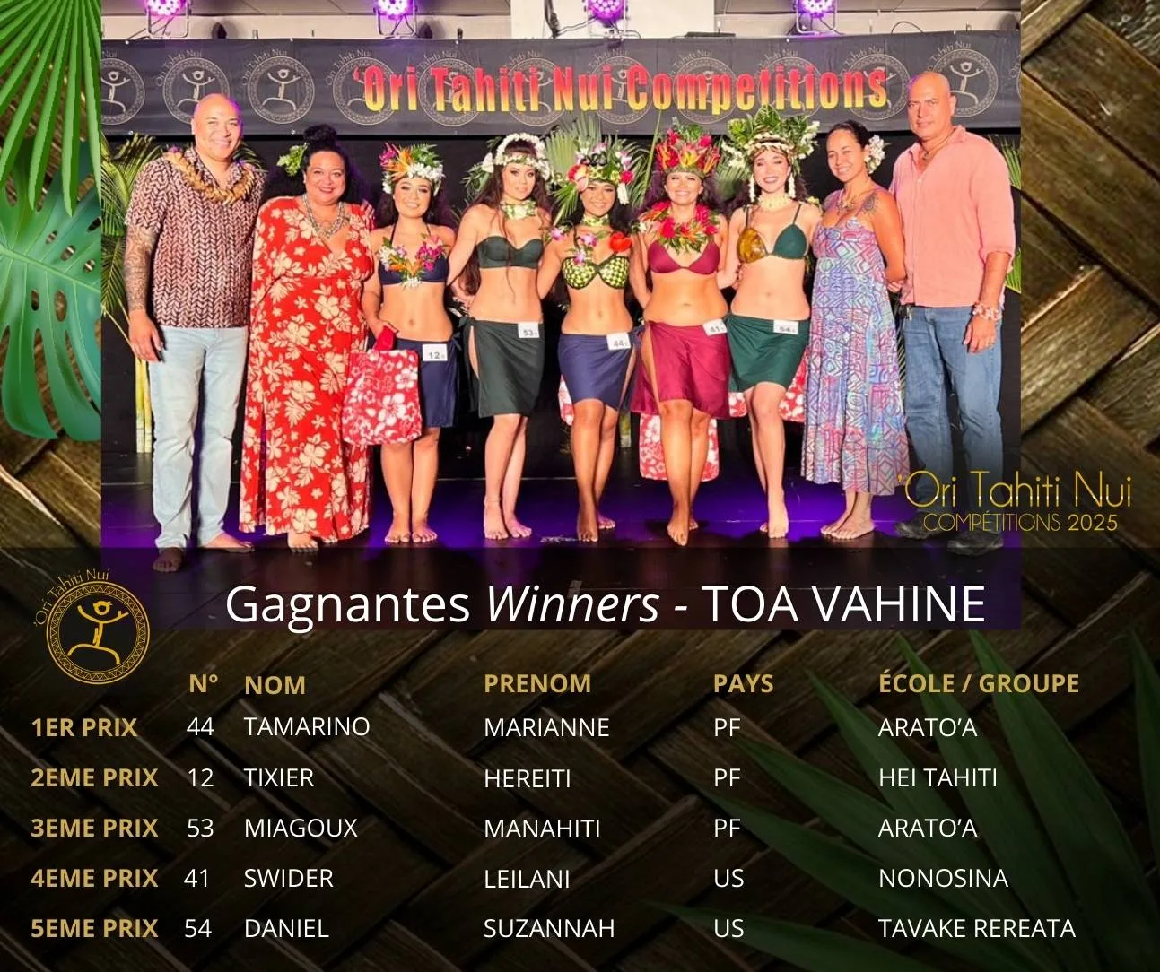 Découvrez les Lauréats de la Catégorie TOA VAHINE : 1er prix : Marianne TAMARINO - originaire de Polynésie-française 2ème prix : Hereiti TIXIER - originaire de Polynésie-française - de l'École de danse HEI TAHITI Directrice d'école : Emehe DEZERVILLE 3ème prix : Manahiti MIAGOUX - originaire de Polynésie-française - de l'École de danse ARATO'A Directrice d'école : Kehaulani CHANQUY 4ème prix : Leilani SWIDER - originaire des Etats-Unis d'Amérique - de l'École de danse NONOSINA Directeurs d'école : Riki et Tiana LIUFAU 5ème prix : Suzannah DANIEL - originaire des Etats-Unis d'Amérique - de l'École de danse TAVAKE REREATA Directeurs d'école : Mevina et Napua LIUFAU