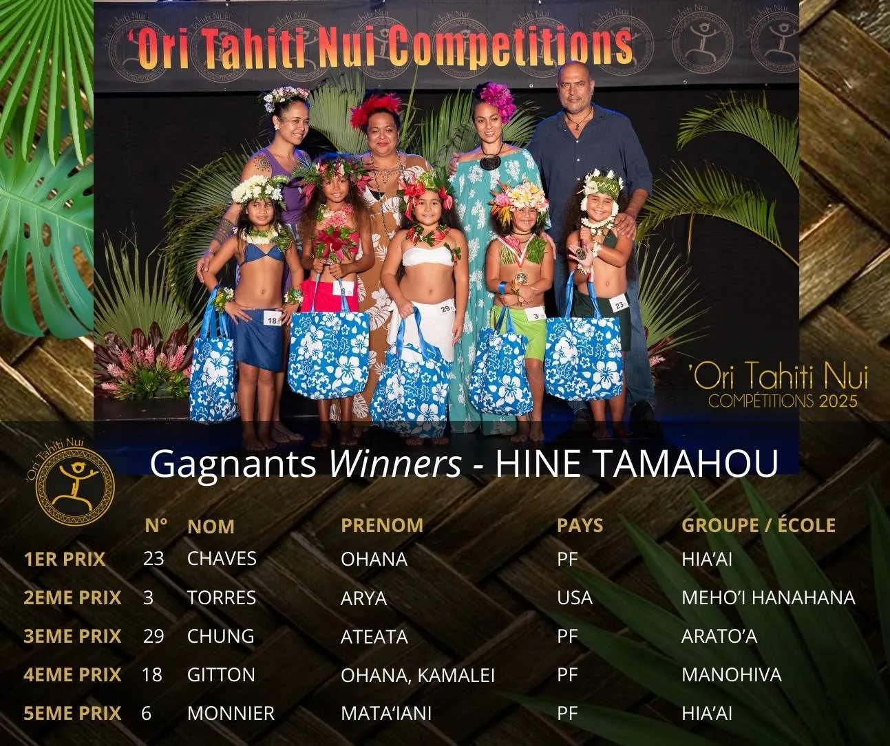 Découvrez les Lauréats de la Catégorie HINE TAMAHOU : 1er prix : Ohana CHAVES - originaire de Polynésie-française - de l'École de danse HIA'AI Directrice d'école : Tokahi CADOUSTEAU 2ème prix : Arya TORRES - originaire des Etats-Unis d'Amérique - de l'École de danse MEHO'I HANAHANA Directrice d'école : Marina BRENNER 3ème prix : Ateata CHUNG - originaire de Polynésie-française - de l'École de danse ARATO'A Directrice d'école : Kehaulani CHANQUY 4ème prix : Ohana GITTON - originaire de Polynésie-française - de l'École de danse MANOHIVA Directrice d'école : Poerava TAEA 5ème prix : Mata'iani MONNIER - originaire de Polynésie-française - de l'École de danse HIA'AI Directrice d'école : Tokahi CADOUSTEAU
