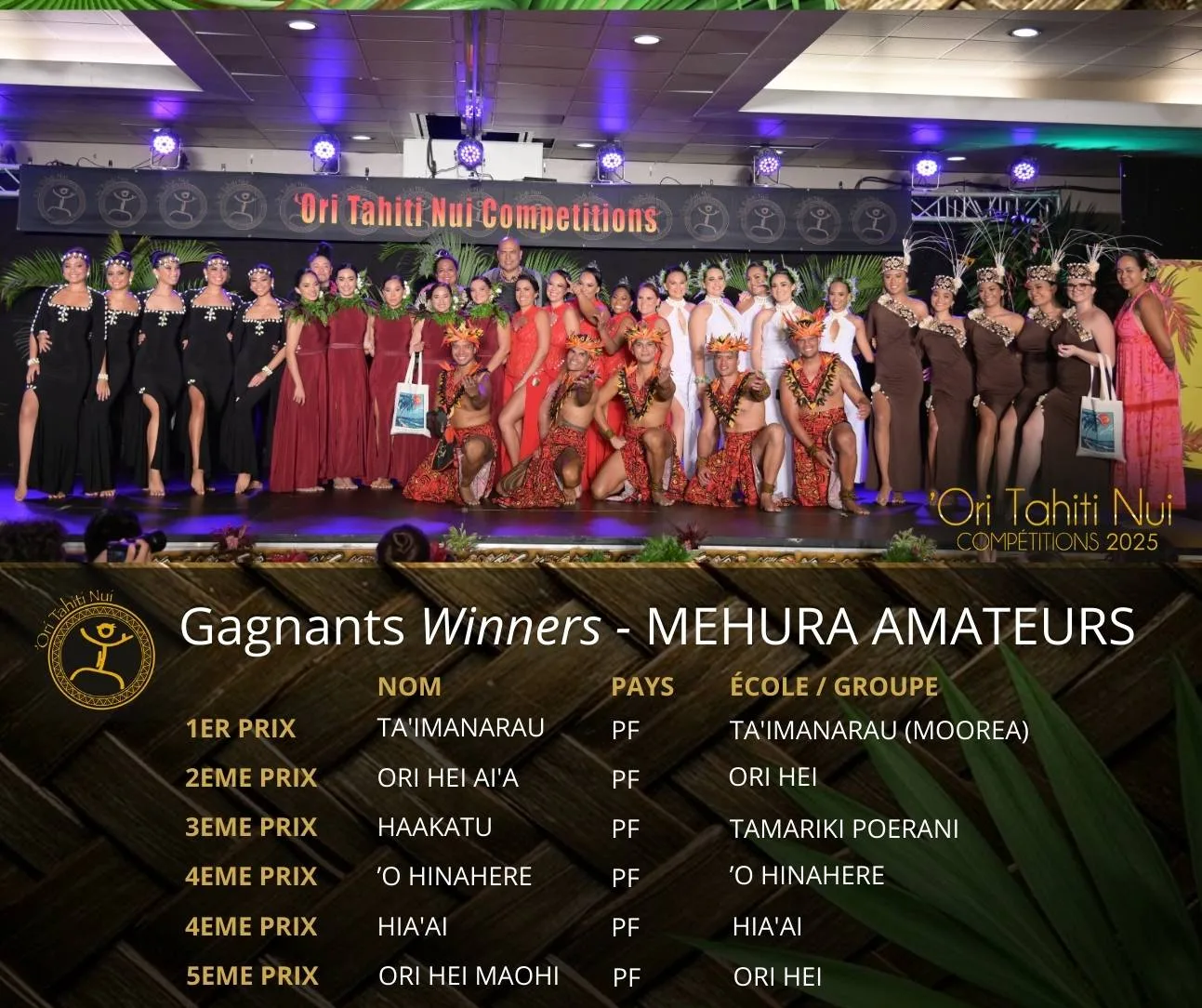 Découvrez les Lauréats de la Catégorie MEHURA AMATEURS : 1er prix : TA'IMANARAU - originaire de Moorea, Polynésie-française - de l'École de danse TA'IMANARAU Directrice d'école : Leticia SCLABAS 2ème prix : ORI HEI AI'A - originaire de Polynésie-française - de l'École de danse ORI HEI Directrice d'école : Natalia LOUVAT 3ème prix : HAAKATU - originaire de Polynésie-française - de l'École de danse TAMARIKI POERANI Directrice d'école : Makau FOSTER 4ème prix : 'OHINAHERE - originaire de Polynésie-française - de l'École de danse O HINAHERE Directrice d'école : Mahilani TEUIRA 5ème prix : HIA'AI - originaire de Polynésie-française - de l'École de danse HIA'AI Directrice d'école : Tokahi CADOUSTEAU 6ème prix : ORI HEI MAOHI - originaire de Polynésie-française - de l'École de danse ORI HEI Directrice d'école : Natalia LOUVAT