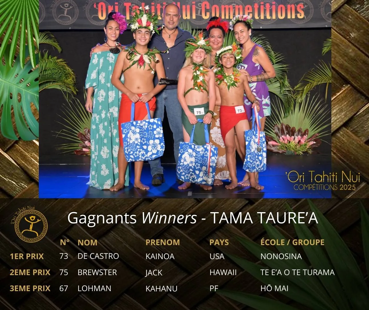 Découvrez les Lauréats de la Catégorie TAMA TAURE'A : 1er prix : Kainoa DE CASTRO - originaire des Etats-Unis d'Amérique - de l'École de danse NONOSINA Directeurs d'école : Riki et Tiana LIUFAU 2ème prix : Jack BREWSTER - originaire de Hawaii, Etats-Unis d'Amérique - de l'École de danse TE E'A O TE TURAMA Directrice d'école : Maile TAVARES 3ème prix : Kahanu LOHMAN - originaire de Polynésie-française - de l'École de danse HO MAI Directeur d'école : Francky TEHIVA