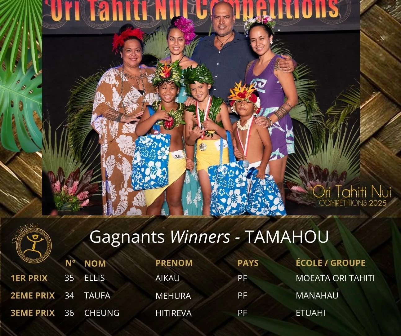 Découvrez les Lauréats de la Catégorie TAMAHOU : 1er prix : Aikau ELLIS - originaire de Polynésie-française - de l'École de danse MOEATA ORI TAHITI Directrice d'école : Hianau LAUGHLIN 2ème prix : Mehura TAUFA - originaire de Polynésie-française - de l'École de danse MANAHAU Directrice d'école : Marine BIRET 3ème prix : Hitireva CHEUNG - originaire de Polynésie-française - de l'École de danse ETUAHI Directeur d'école : Tamatea ONDICOLBERRY