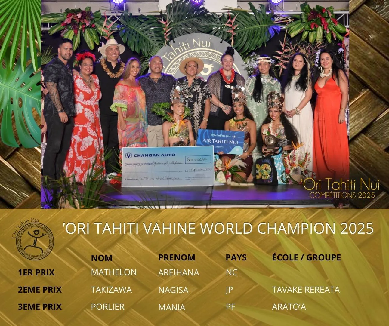 Le 'ORI TAHITI TĀNE WORLD CHAMPION 2025 est Elijah TIGUELO, originaire des États-Unis, du groupe Nonosina. Le 2ème prix revient à Teiva Fred, originaire de Polynésie française, du groupe Toa Mata Rau. Le 3ème prix revient à Brent MENDOZA, originaire des États-Unis, du groupe Tavake Rereata.