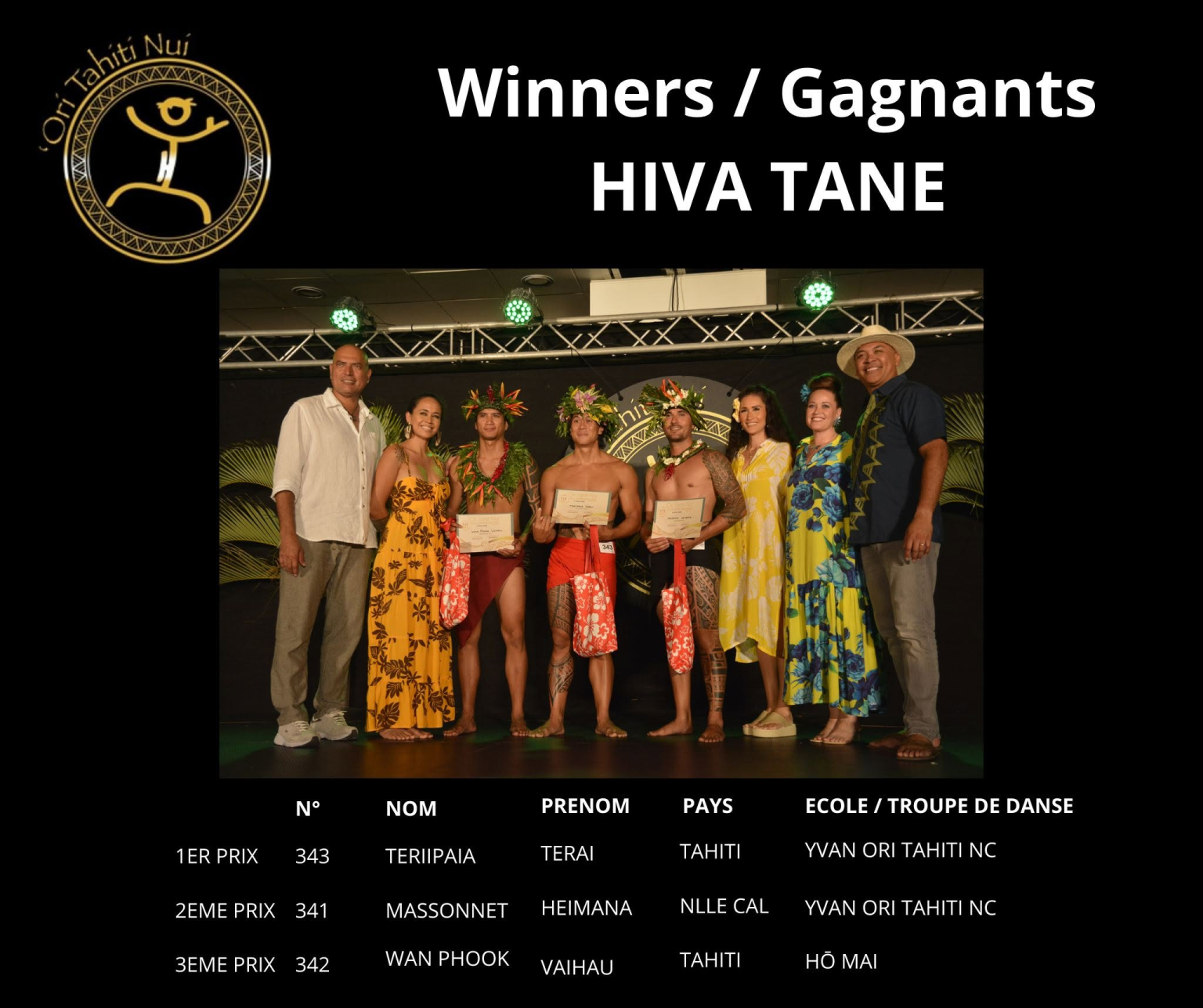 otnc2023-arioi-hiva-tane