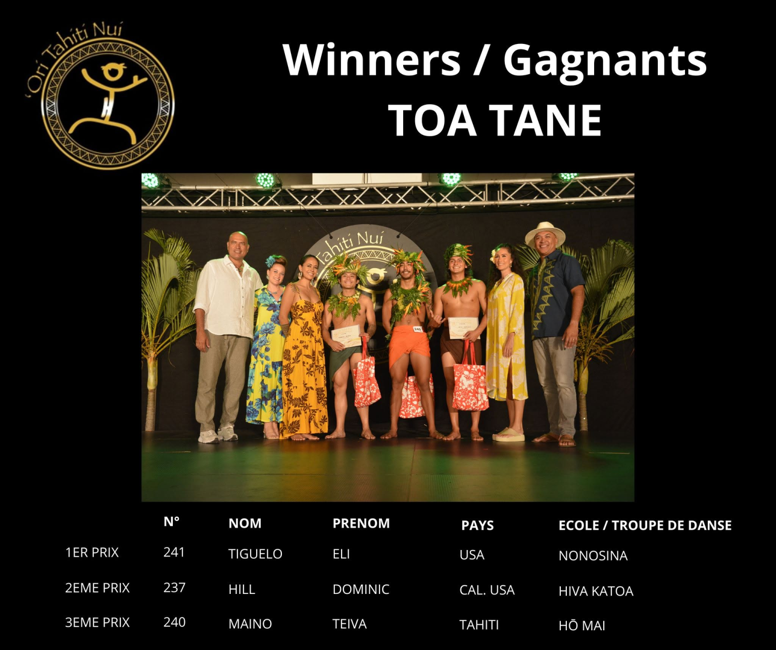 otnc2023-arioi-toa-tane
