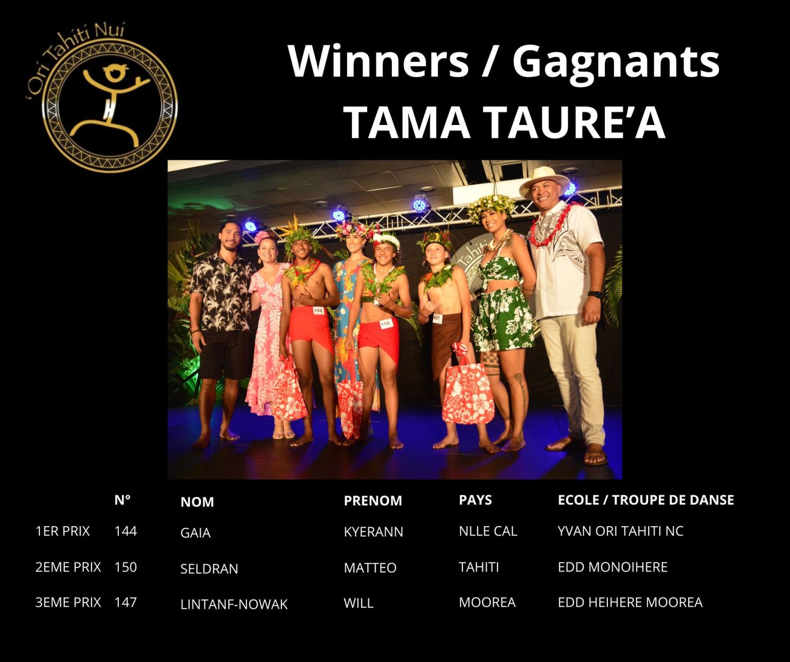 otnc2023-tama-taurea